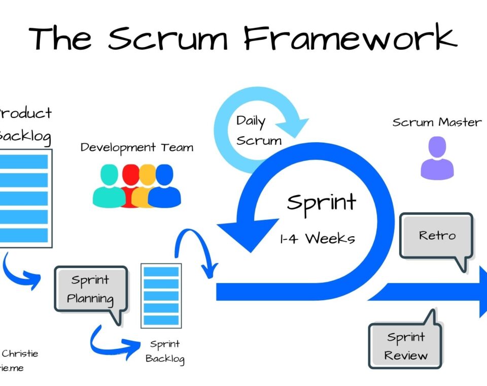 Courses – Agile Response