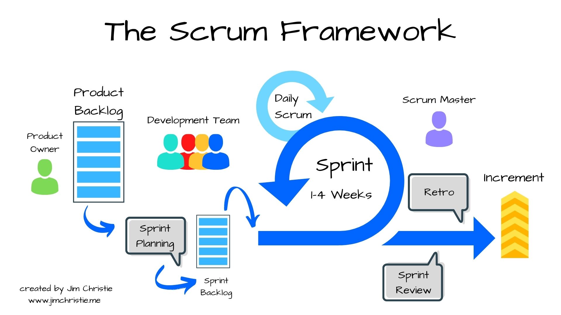 scrum-framework